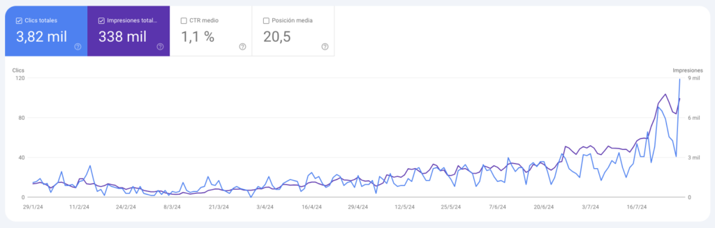 SEO MarketingHoy